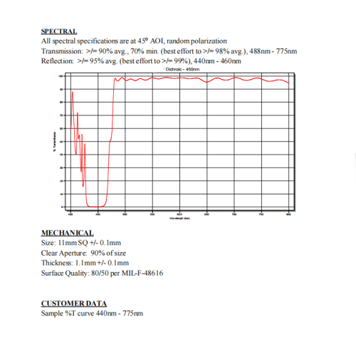 Splitter de faisceau dichroïque 450 nm